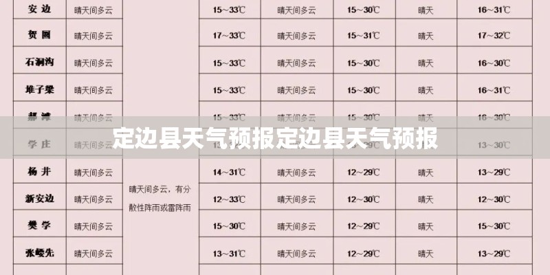 定边县天气预报定边县天气预报