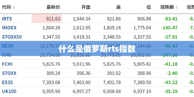 什么是俄罗斯rts指数