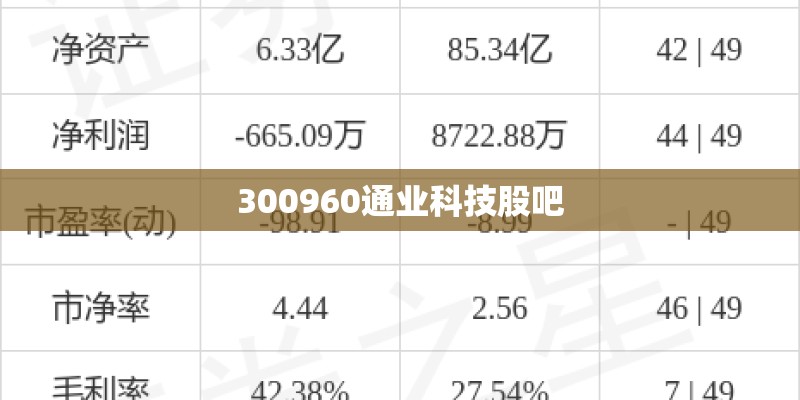 300960通业科技股吧