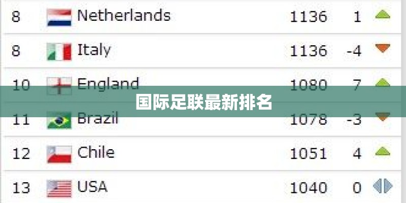 国际足联最新排名