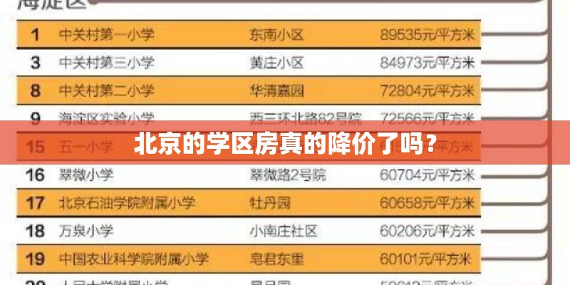 北京的学区房真的降价了吗? 北京的学区房真的降价了吗?