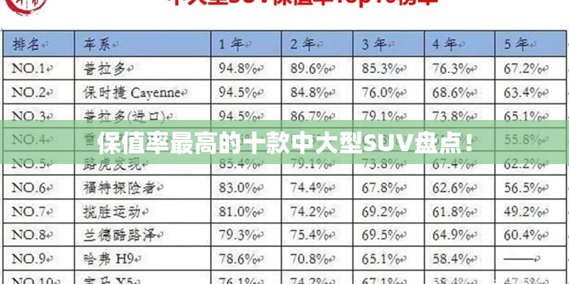 保值率最高的十款中大型SUV盘点！