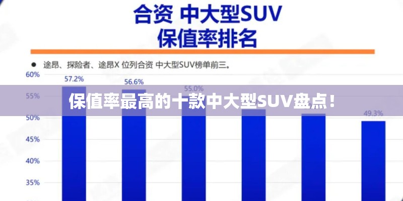 保值率最高的十款中大型SUV盘点！