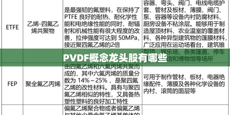 PVDF概念龙头股有哪些