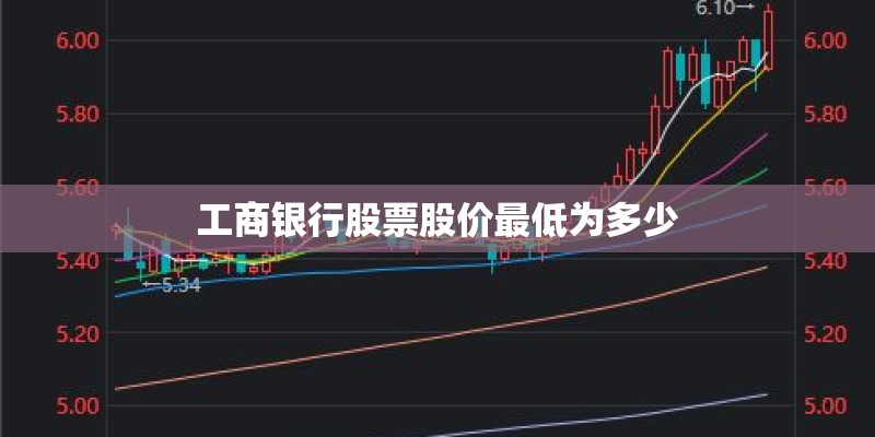 工商银行股票股价最低为多少