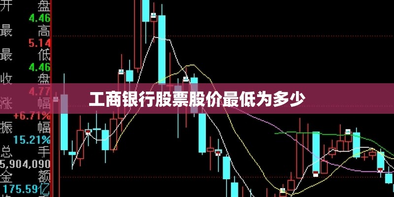 工商银行股票股价最低为多少